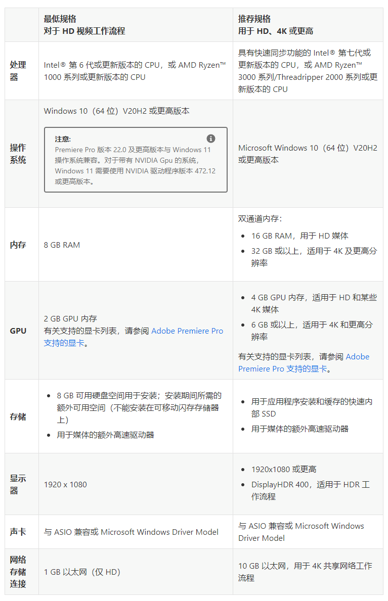 Adobe2023系列全家桶（24款打包合集）永久激活版【高速下载 | 自动发货】