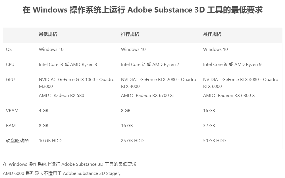 Adobe2023系列全家桶（24款打包合集）永久激活版【高速下载 | 自动发货】